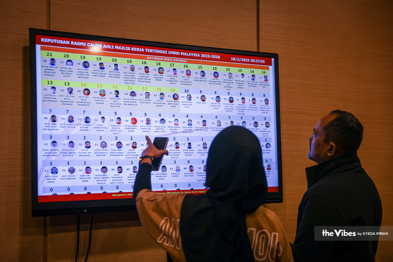 Keputusan pemilihan UMNO dipamerkan di Menara Dato Onn. - Gambar oleh Syeda Imran