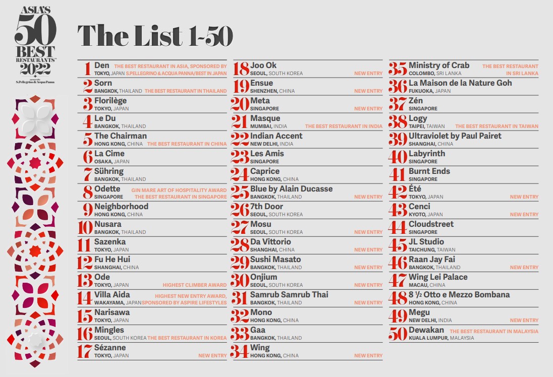 Gambar ihsan theworlds50best.com