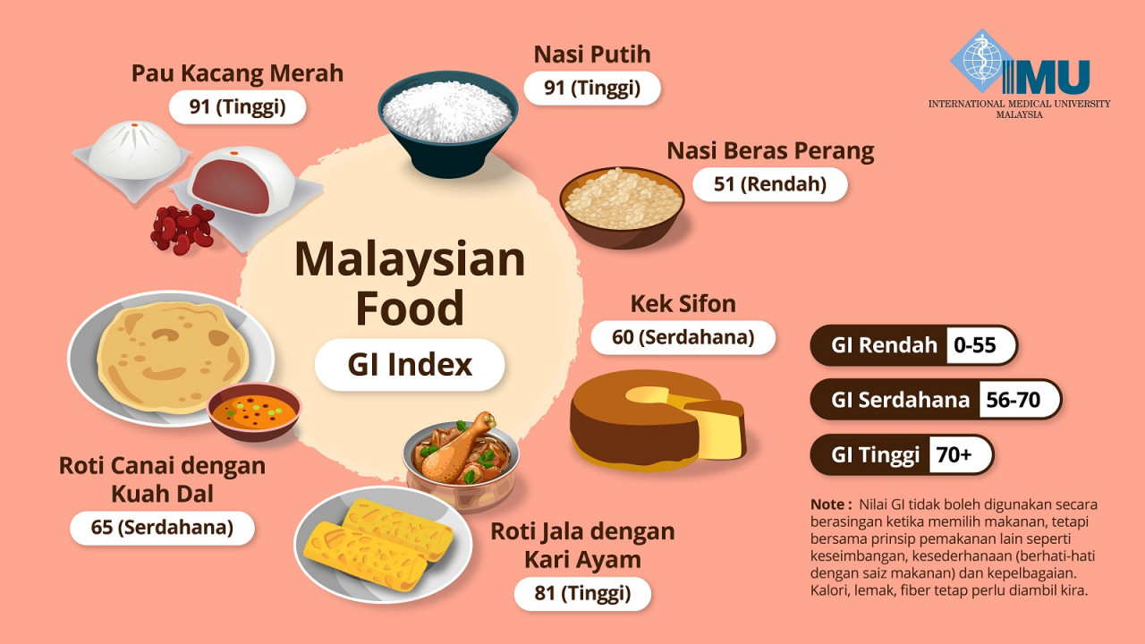 Gambar: Ihsan IMU