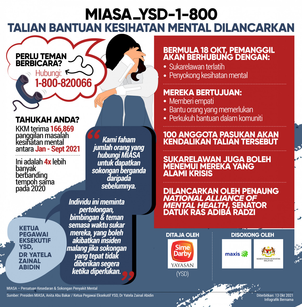Infografik: Bernama