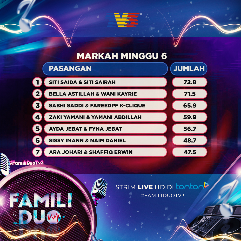 Grafik ihsan TV3