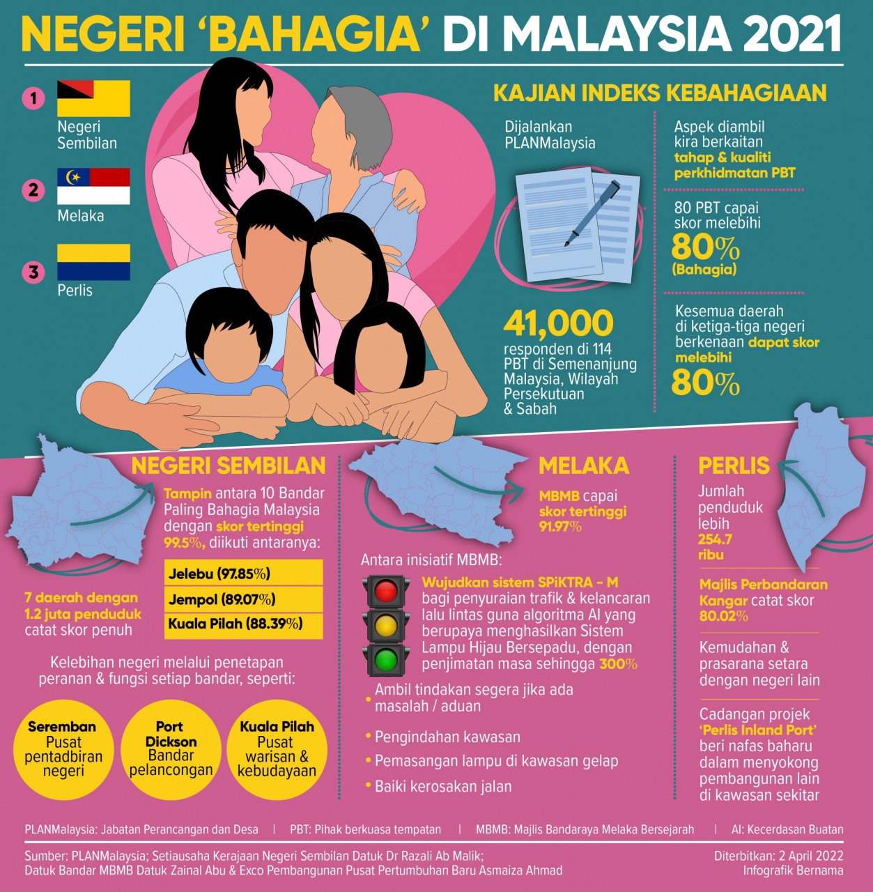 Infografik: Bernama