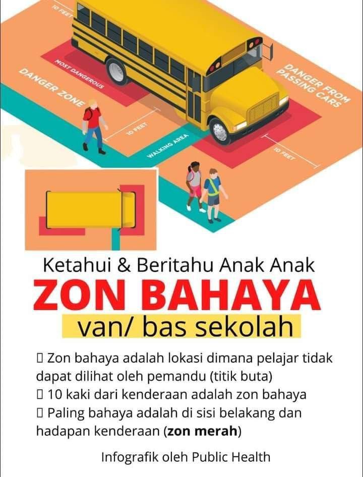 Grafik dari Public Health