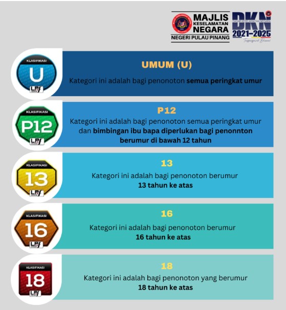 Klasifikasi filem