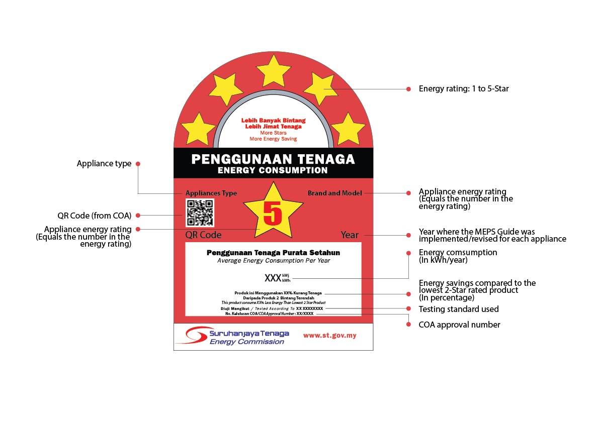 Gambar: Laman web Suruhanjaya Tenaga
