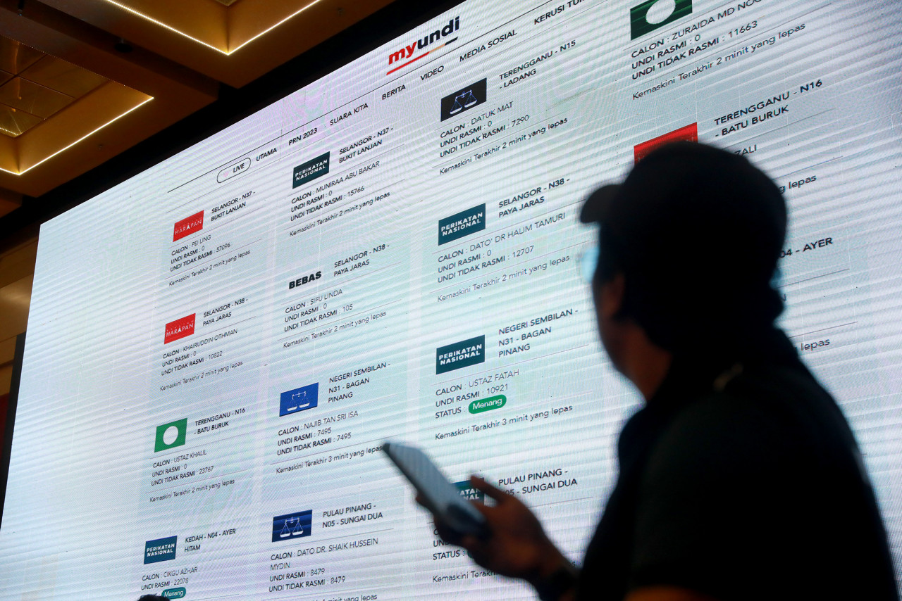 "Scoreboard' di Pusat Dagangan Dunia Kuala Lumpur yang memaparkan bilangan kerusi diperolehi parti yang bertanding pada Pilihan Raya Negeri (PRN) di enam negeri pada 12 Ogos 2023. - gambar Nooreeza Hashim