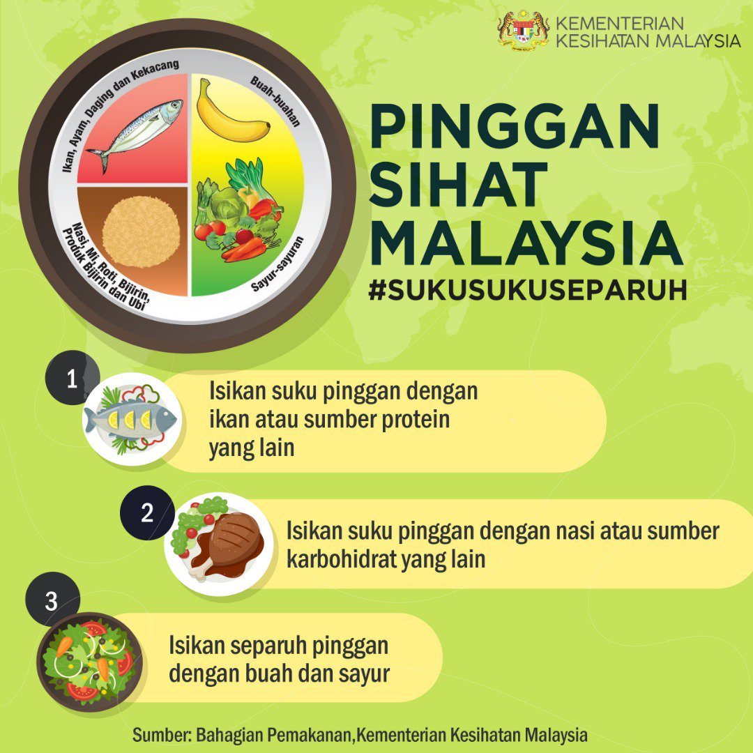 Gambar Fail