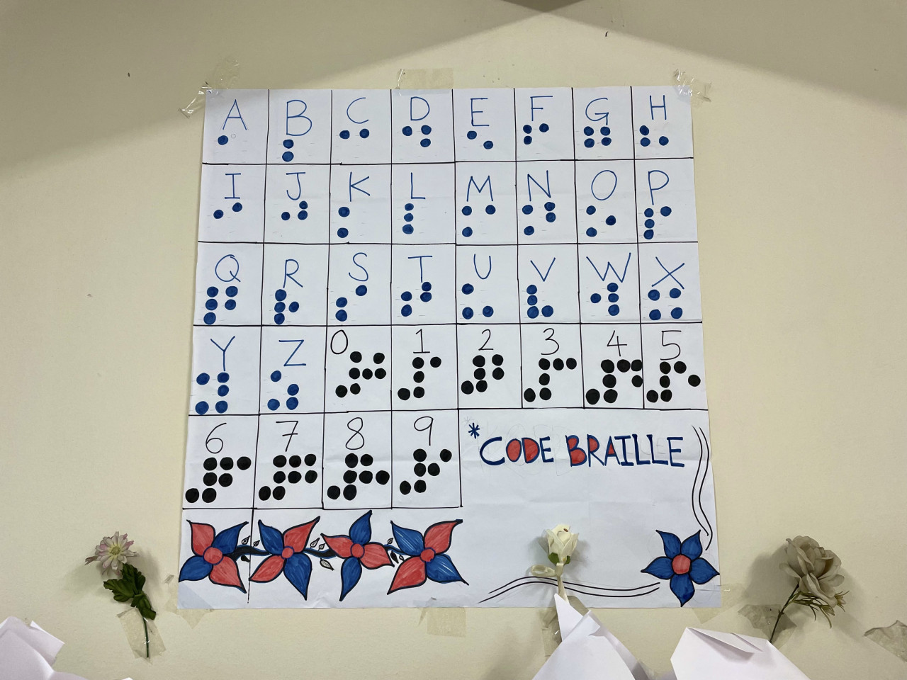 Abjad Braille terdiri daripada sel yang dibentuk dengan kombinasi enam titik timbul.