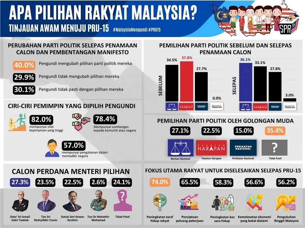 Sumber: Pusat Kajian Pasaran Buruh Masa Hadapan (EUERA)