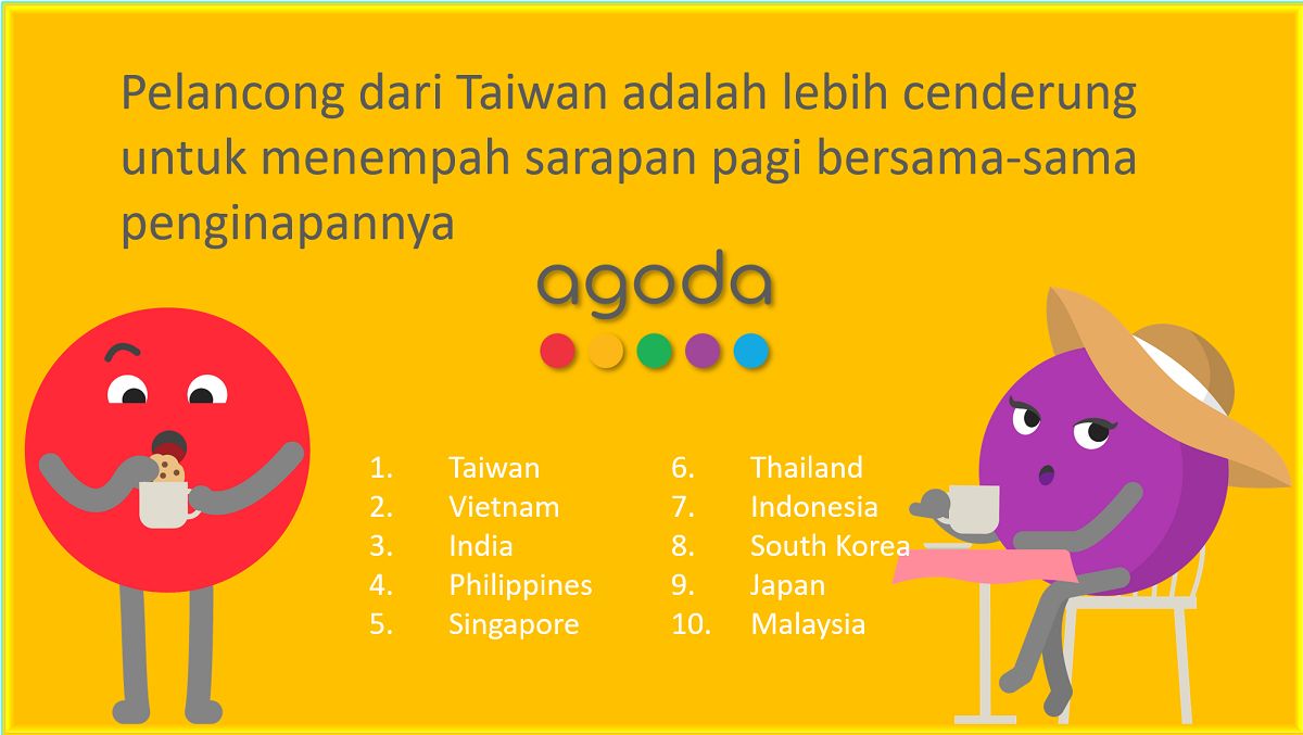 Pelancong dari Taiwan lebih cenderung untuk menempah sarapan bersama penginapan - gambar Agoda dan Unsplash