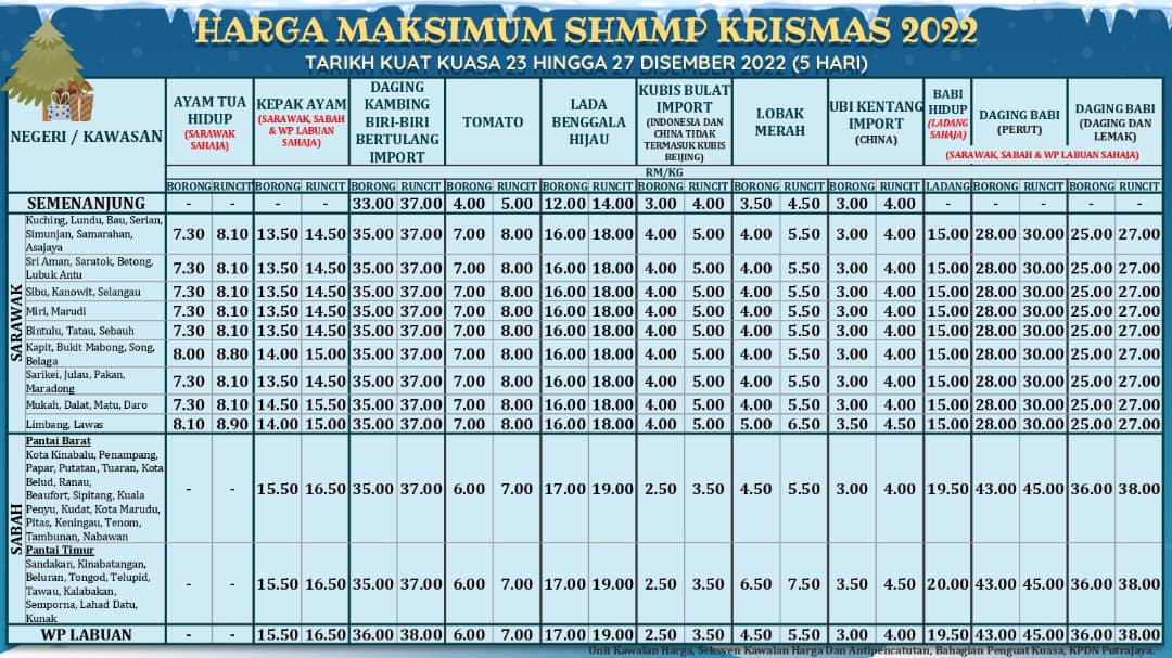 Grafik daripada Facebook KPDN